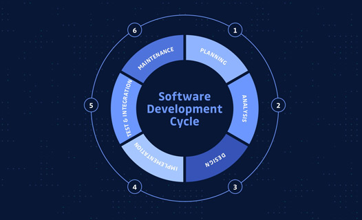 software-life-cycle